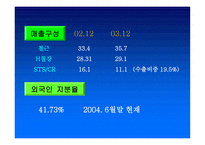 INISTEELINI스틸 CIM 시스템-5