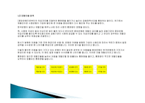 한·중·일·미의 금융정책 비교2-5