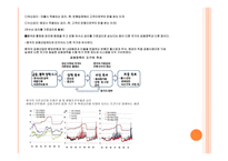 한·중·일·미의 금융정책 비교2-9