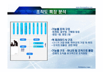 대방포스텍 조직도 분석-4