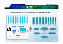 대방포스텍 조직도 분석-7