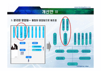 대방포스텍 조직도 분석-9