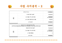 복합 산부인과 사업보고서-10