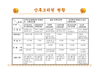 복합 산부인과 사업보고서-11