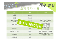 창업과 경영가족의 향기-20