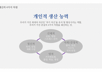 성공하는 사람들의 7가지 습관-6