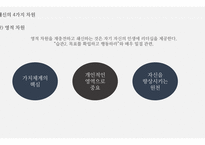 성공하는 사람들의 7가지 습관-13