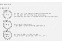 성공하는 사람들의 7가지 습관-18