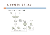 한진해운물류관리론-17