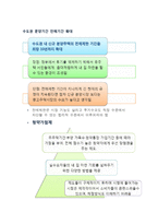 부동산 개발에 관한 정책 적면에서 의장단점 및 개선방안-3