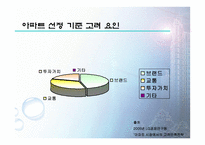 아파트 광고 마케팅 대림산업-6