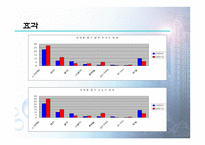 아파트 광고 마케팅 대림산업-14