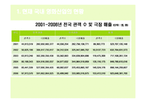 한국영화산업의대 기업-3