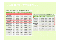 한국영화산업의대 기업-5