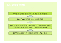 한국영화산업의대 기업-6