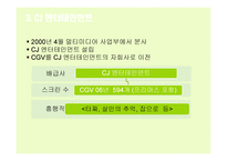 한국영화산업의대 기업-7