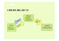 한국영화산업의대 기업-11