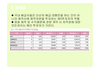 한국영화산업의대 기업-12