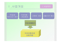 국외 관광상품 소개 보고서-3