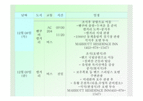 국외 관광상품 소개 보고서-14