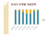 관세사와 관세사 제도-16