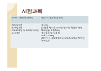 관세사와 관세사 제도-17
