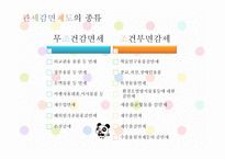 관세감면제도 레포트-5
