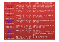 관세감면제도 레포트-6