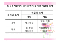 커뮤니티 조직화의 기술 수준과 과학적 수준-8