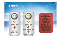 한국의 공급중시 학파 한국경제 적용상의 문제점-9