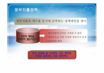 한국의 공급중시 학파 한국경제 적용상의 문제점-10