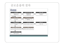 국제운송도로운송 육상운송 철도운송-10
