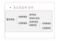 국제운송도로운송 육상운송 철도운송-18