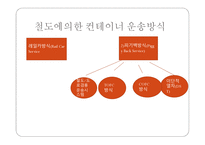 국제운송도로운송 육상운송 철도운송-19