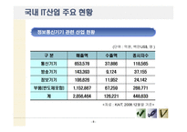 디지털경제학 한국 IT산업 현황과 미래 전망-8