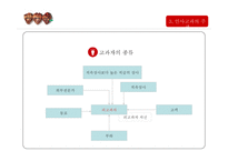 인사고과 레포트-17