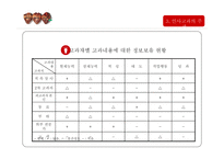 인사고과 레포트-18