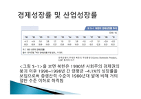 북한의 경제현황과 전망-7