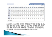 북한의 경제현황과 전망-8