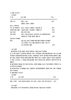 우리 금융그룹 윤리경영-14