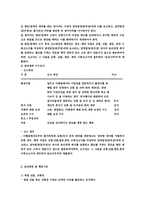 우리 금융그룹 윤리경영-15