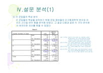 광고모델의 변화가 브랜드 인지도 및 구매의도에 미치는 영향-10