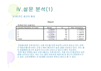광고모델의 변화가 브랜드 인지도 및 구매의도에 미치는 영향-11