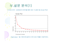 광고모델의 변화가 브랜드 인지도 및 구매의도에 미치는 영향-13