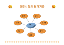 면접요령 레포트-17
