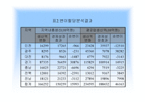 서해안 개발사업과 지역균형발전의 모색-10
