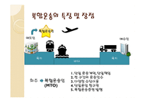 복합운송 레포트-5