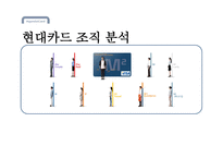 현대카드 조직분석-1