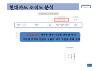 현대카드 조직분석-7