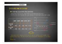 이라이콤 기업분석-9